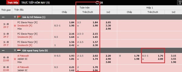 Cách soi kèo tài xỉu