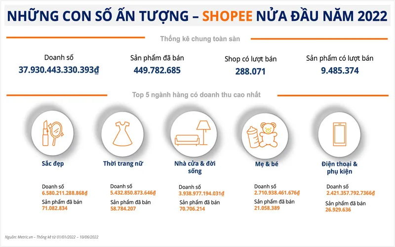 san thuong mai dien tu shopee la gi tim hieu tu a z cho nguoi moi