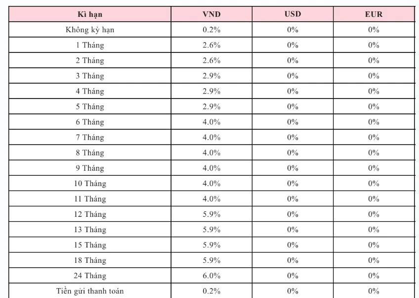 co-1-ty-gui-ngan-hang-agribank-lai-suat-bao-nhieu-221