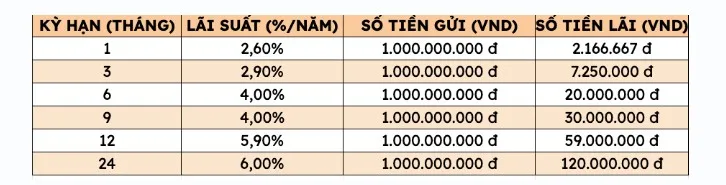 co-1-ty-gui-ngan-hang-agribank-lai-suat-bao-nhieu-11134