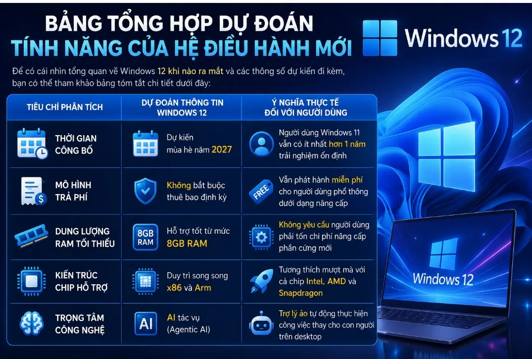 windows-12-khi-nao-ra-mat-va-nhung-thay-doi-dang-chu-y-109991